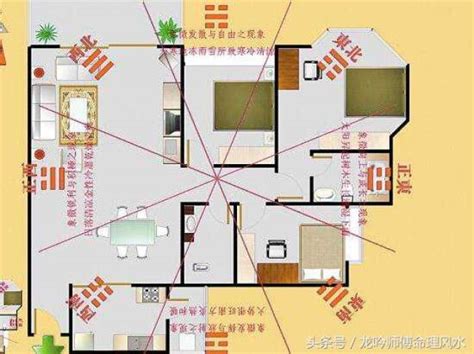 正南方位|教你一张图找到家中财位，家居风水从头旺到尾